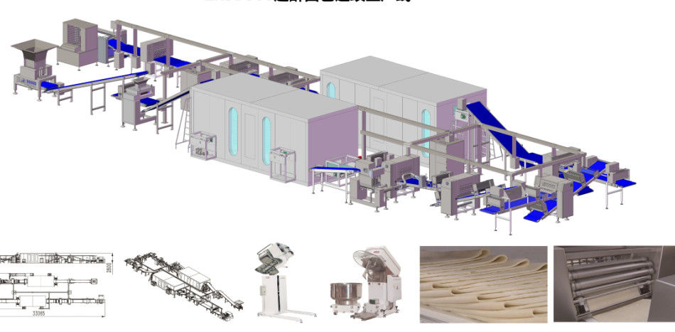 Υψηλή μηχανή ελασματοποίησης Croissant αυτοματοποίησης με 500 - 2500 Kg/H ικανότητας ζύμης προμηθευτής